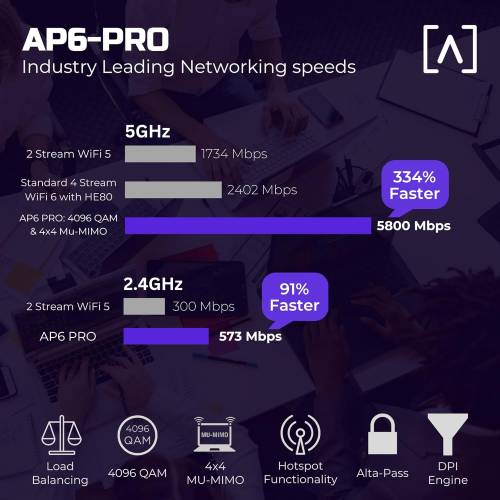 AP6-PRO - 3