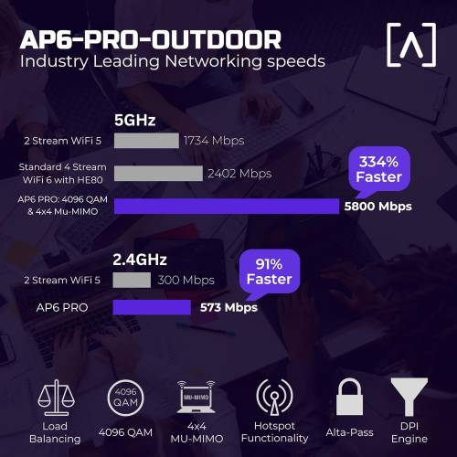 AP6-PRO-OUTDOOR - 3