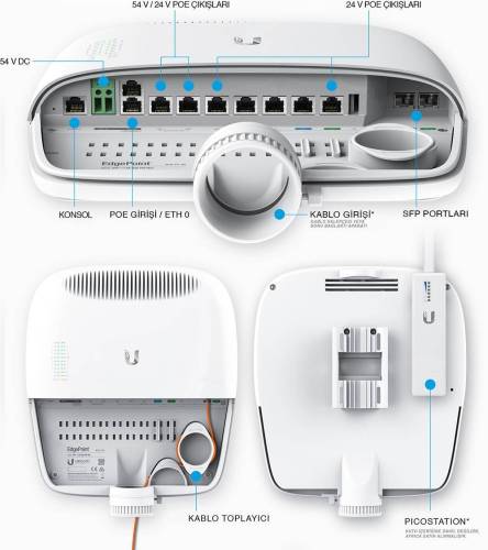 UBNT EP-R8 - UBNT EdgePoint 8 Port Dış Mekan Router - Switch - 1